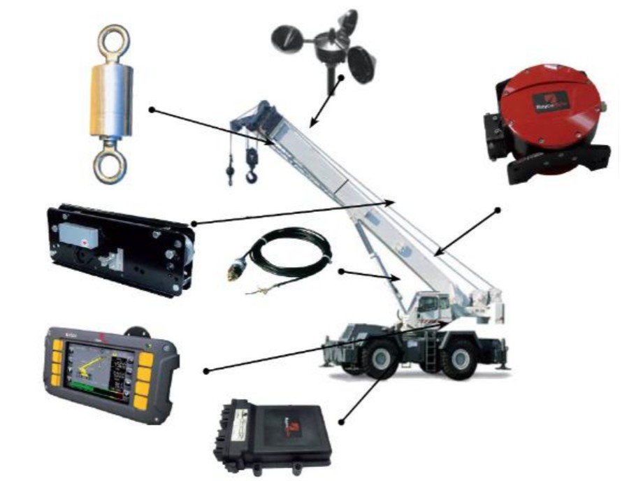 HMI Safety Controller