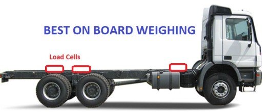 Onboard Weighing Systems